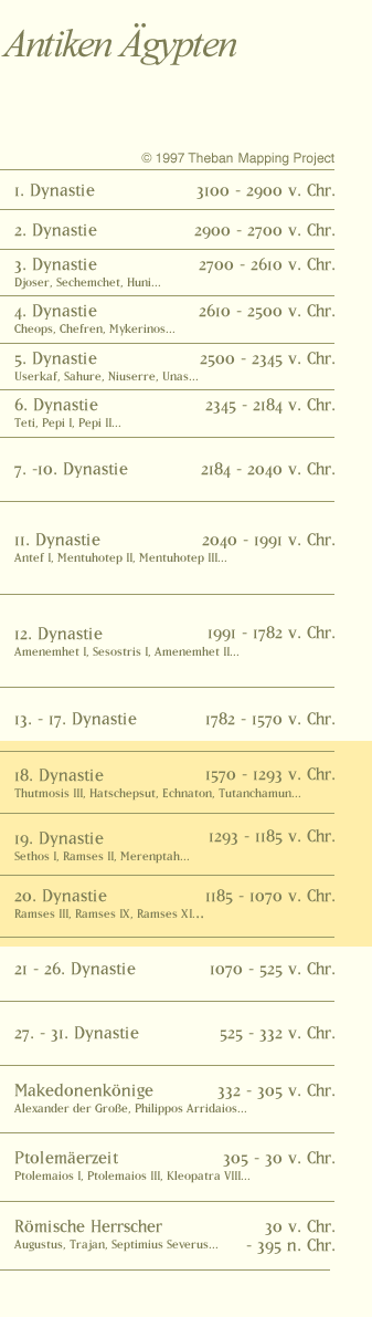 Zeittafel des Alten gypten