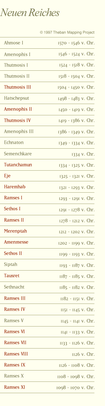 New Kingdom Timeline